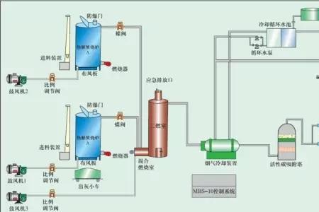 经干燥系统产生的废气如何处理