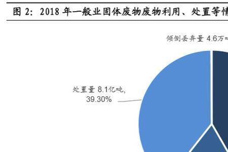 废电池是固废还是危废