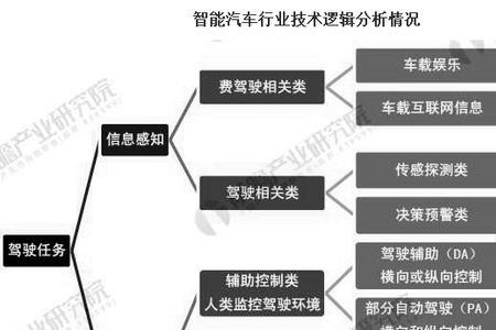 汽车行业属于什么类型的行业