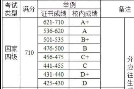 历年四级难度变化