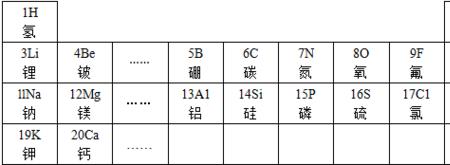 多种金属元素化学式书写顺序