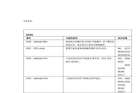 奥的斯电梯门机故障代码