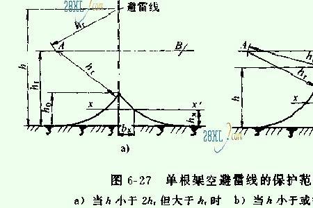 架空避雷线的安装标准