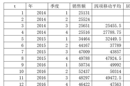 年销售总额计算公式