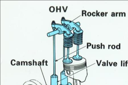 ohv和ohc的优缺点