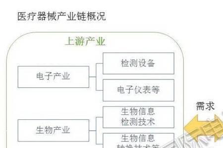 医疗器械代理商现状及发展趋势