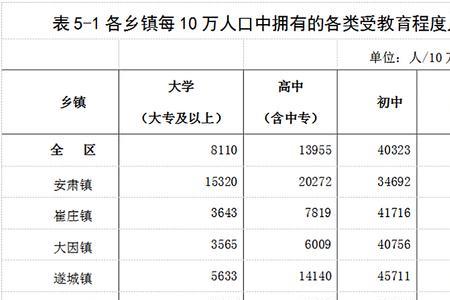 保定市区哪里人口最密集