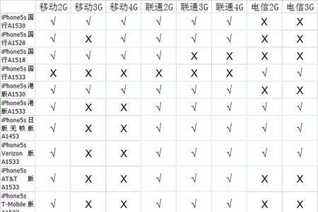 苹果2408和2412有什么区别