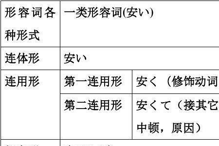 透明属于哪一类形容词