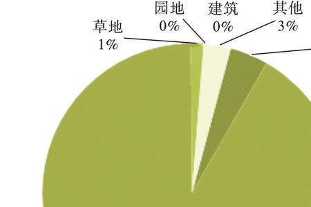 使用土地面积和占地面积的区别