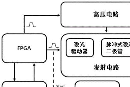 自动测距原理