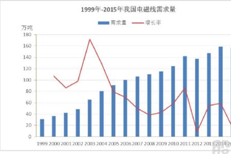 长城电工行业地位