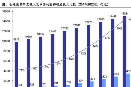 制药技术最发达国家