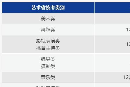 电工证网上复审怎么审