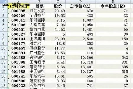 农业银行股票每年几次分红