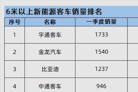 一道新能源是上市公司吗