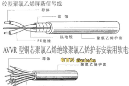 bv线与rvv线怎么接头