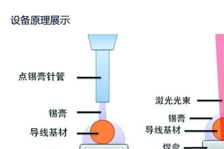 激光焊是压力焊的一种对不对