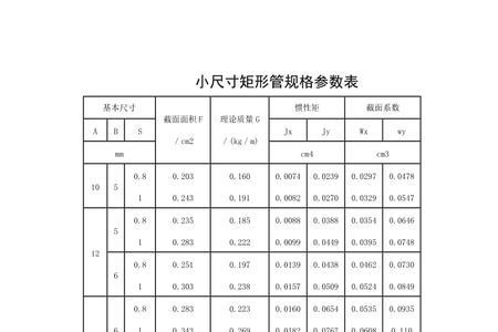 130*130方管重量计算