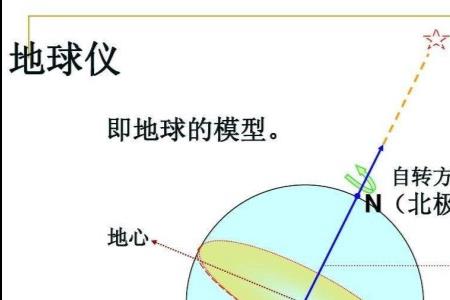 38度角仰望北极星地理位置