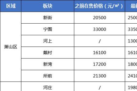 杭州萧山房产限售几年