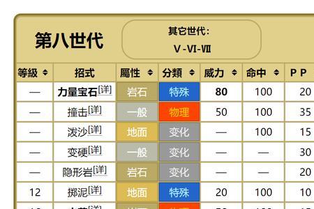 掌机小精灵坚盾剑怪配招