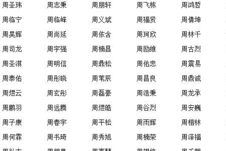 羽玥名字的含义是什么