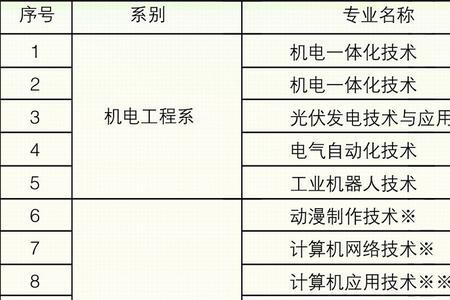 山东省汽修单招学校排名