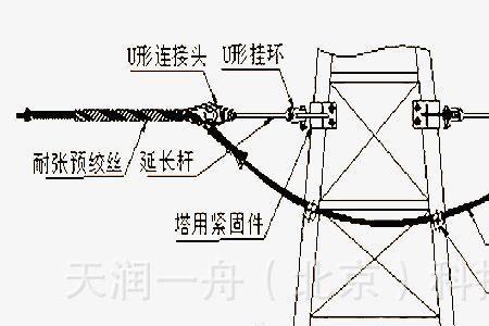 架空光缆与电力线垂直交叉距离