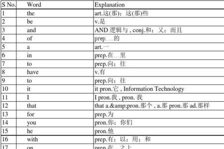 五千单词写多长时间