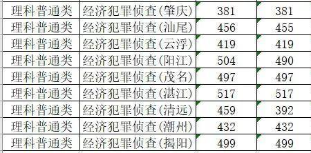 深圳籍广东警官学院有定向生吗