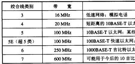 网速和带宽换算