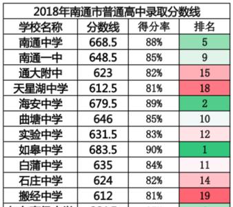 中考得分率94%以上是什么水平