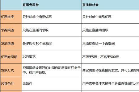 多多直播24小时播放上传有要求吗