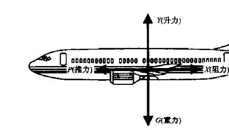 飞机纵向和侧向区别