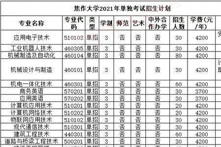 河南机电单招学校排名