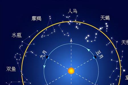 5月份天空中最亮的星座是什么