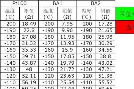 变压器电阻值对照表