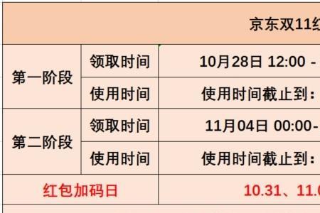 京东双十一签到红包有多少