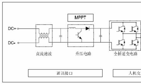 光伏发电逆变器电压超限解决