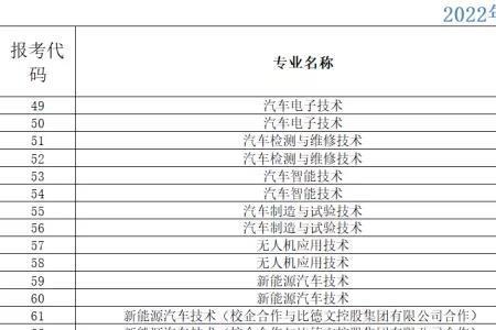 山东会计单招能报名哪个学校