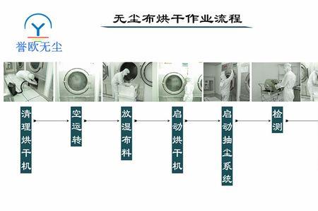 无尘布等级划分标准图