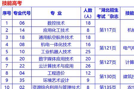 湖北荆门职业学院男女比例