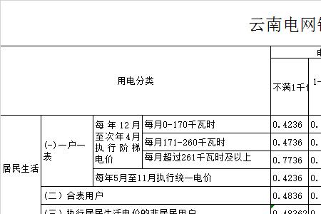 一般工商业一度电一元合理吗