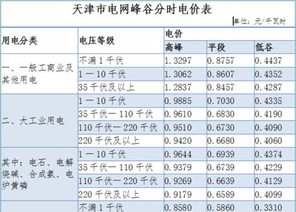 电价是国家规定的吗