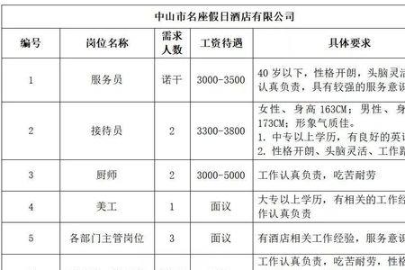 大型服装卖场有哪些职位