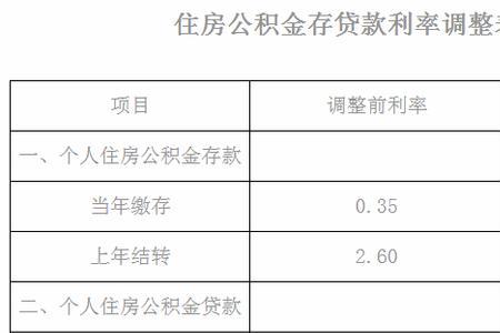 公积金存贷系数0.9是什么意思