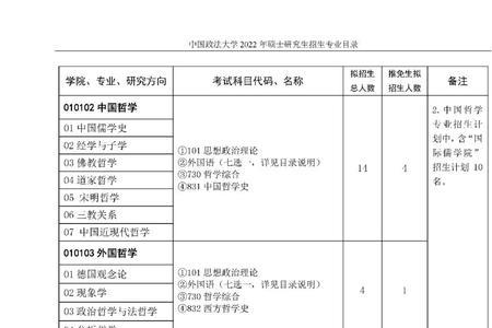 中国政法大学汉硕2022招生吗