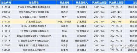 基金属于货币政策吗