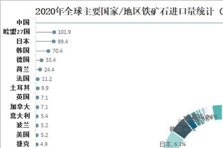 世界铁矿产量最高城市